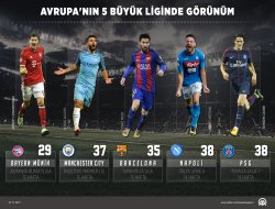 Avrupanın 5 büyük liginde görünüm