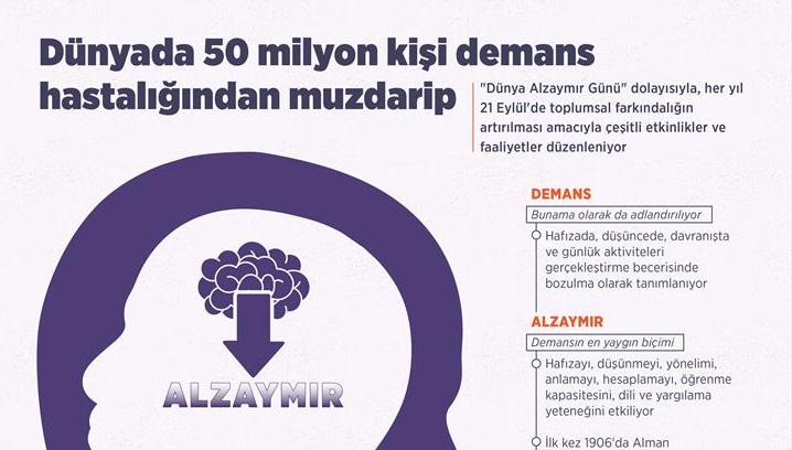 Dünyada 50 milyon kişi demans hastalığından muzdarip