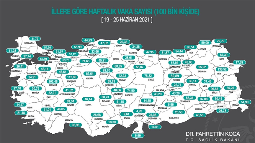 İllere göre haftalık Kovid-19 vaka sayısı açıklandı