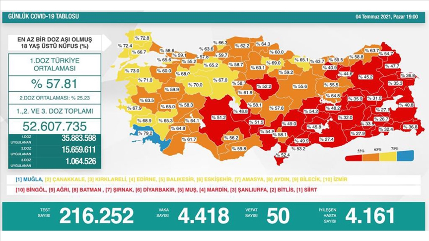 Türkiye’nin günlük koronavirüs tablosu güncellendi!