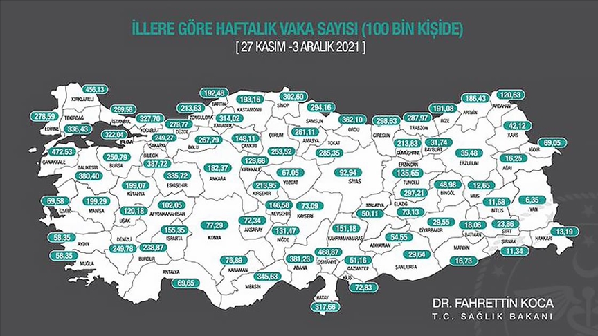 Her 100 bin kişideki Kovid-19 vakaları bir haftada 61 ilde azaldı, 20 ilde arttı!