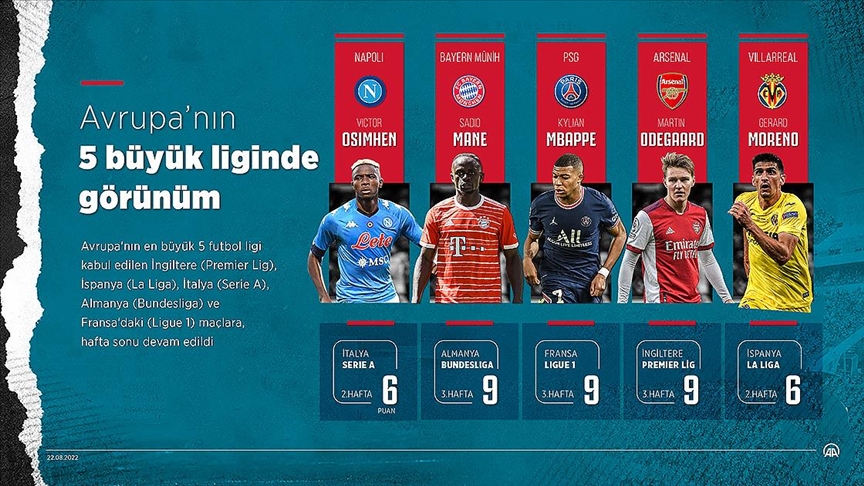 Avrupa'nın 5 büyük liginde görünüm