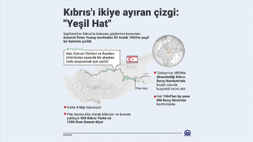 Kıbrıs'ı ikiye ayıran çizgi: "Yeşil Hat"