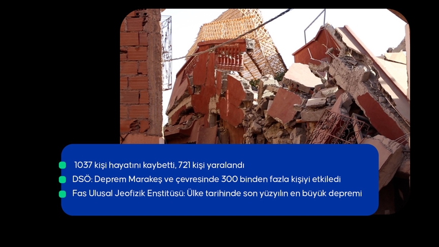 Fas'ta 7 Büyüklüğünde DEPREM / Merkez üssü Marakeş'in El-Huz bölgesi