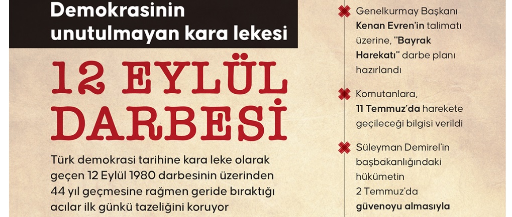 Kanlı 12 Eylül darbesinin üzerinden 44 Yıl geçti!