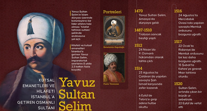 Kutsal emanetleri ve hilafeti İstanbul'a getiren Osmanlı sultanı: Yavuz Sultan Selim