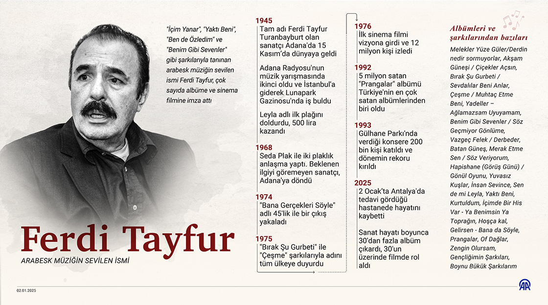 Ünlü Sanatçı Ferdi Tayfur hayatını kaybetti!