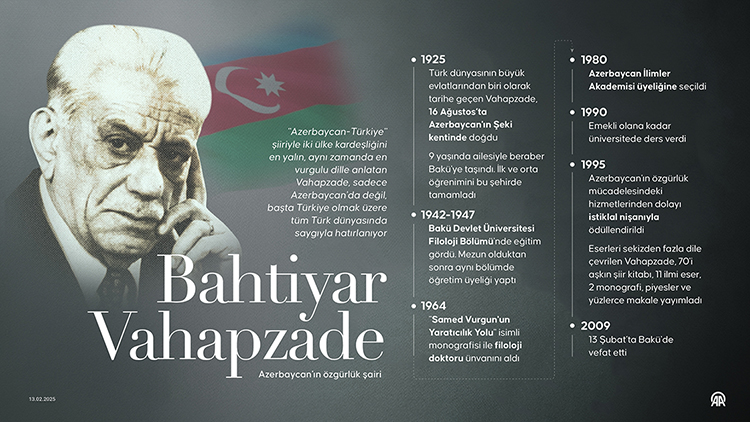 Azerbaycan'ın özgürlük şairi Bahtiyar Vahapzade