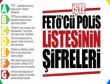 FETÖcü polis listelerinin şifreleri