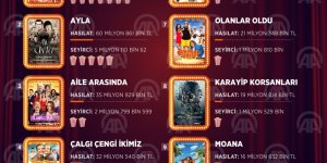 2017'de en çok yerli komedi izlendi