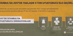 2017'de yaklaşık 9 ton uyuşturucu ele geçirildi!