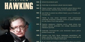 Evrenin gizemini çözmeye adanmış bir yaşam: Hawking