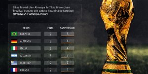 FIFA Dünya Kupası'nı 8 ülke kazandı!