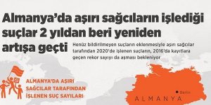 Almanya’da aşırı sağcıların işlediği suçlar 2 yıldan beri yeniden artışa geçti