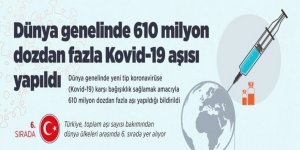 Dünya genelinde 610 milyon dozdan fazla Kovid-19 aşısı yapıldığı bildirildi