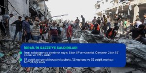 İsrail'in abluka altındaki Gazze'ye saldırıları 17'nci gününde devam ediyor