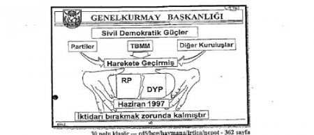 Genelkurmay, irtica brifinglerinde hükümeti nasıl yıktığını anlatmış