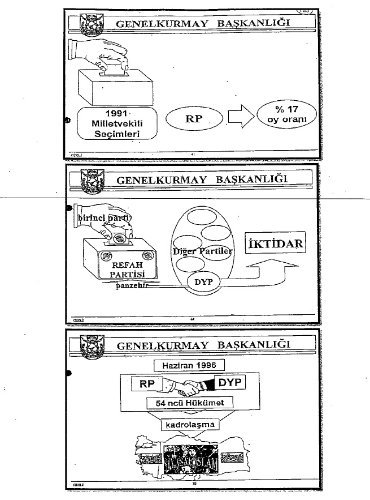 Genelkurmay, irtica brifinglerinde hükümeti nasıl yıktığını anlatmış