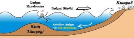 Karadeniz'deki insan yutan akıntılara dikkat