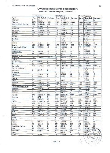 Türkiye'de taşınmazlara en çok Ruslar ilgi gösteriyor, Almanlar satın alıyor