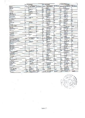 Türkiye'de taşınmazlara en çok Ruslar ilgi gösteriyor, Almanlar satın alıyor