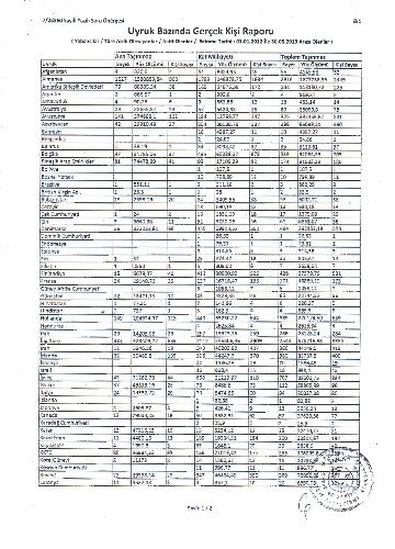 Türkiye'de taşınmazlara en çok Ruslar ilgi gösteriyor, Almanlar satın alıyor