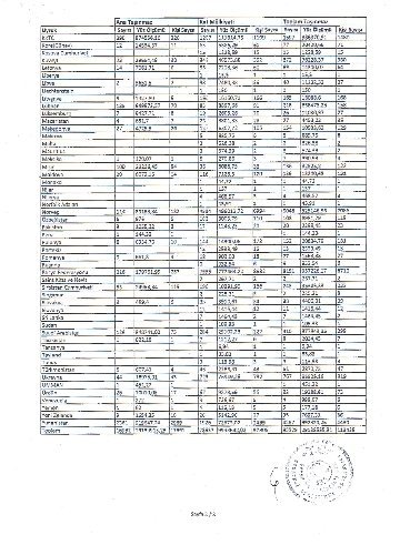 Türkiye'de taşınmazlara en çok Ruslar ilgi gösteriyor, Almanlar satın alıyor