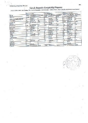 Türkiye'de taşınmazlara en çok Ruslar ilgi gösteriyor, Almanlar satın alıyor